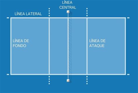 Diagrama de una cancha de voleibol con sus dimensiones y líneas marcadas