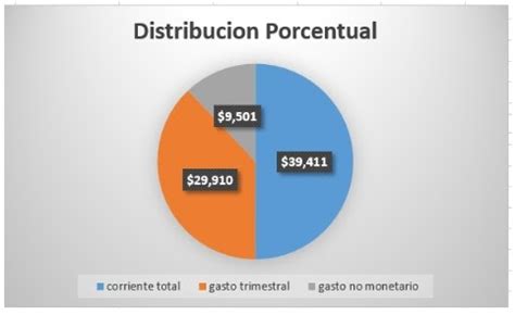Infografía mostrando la distribución porcentual de cámaras en carreteras y autovías