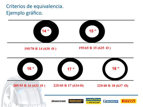 Infografía comparando peso y volumen de neumáticos