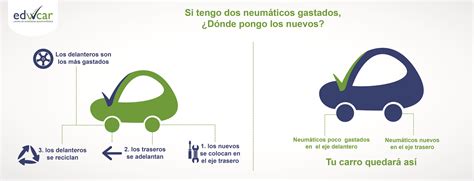 Infografía sobre cómo embalar neumáticos correctamente