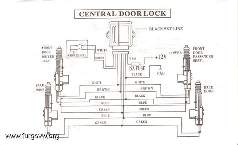 Diagrama de funcionamiento del cierre centralizado