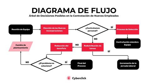 Diagrama de flujo del proceso de desmontaje de vehículos certificado por KZD