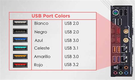puertos USB en arrancador
