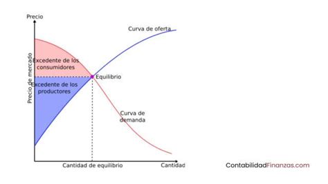Gráfico de la curva de capital de un sistema de trading