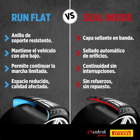 Diagrama comparativo entre un neumático convencional y un neumático Run Flat tras un pinchazo.