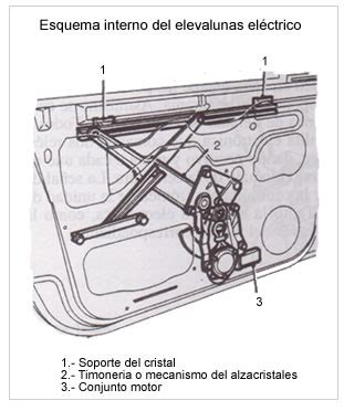 Diagrama de un sistema de elevalunas eléctrico, mostrando motor, mecanismo y cableado