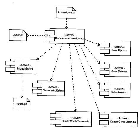 Diagrama de componentes de un apoyabrazos de coche