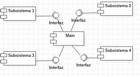 Diagrama de componentes del Renault Twizy