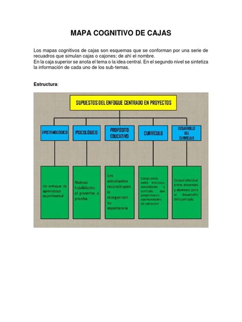 Diagrama mostrando la estructura de las cajas del PC de Pokémon