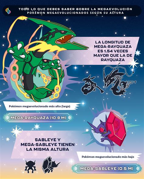 Infografía mostrando las diferentes formas de Megaevolución de Pokémon