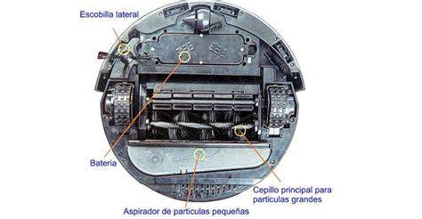 Diagrama de las partes de un robot aspirador