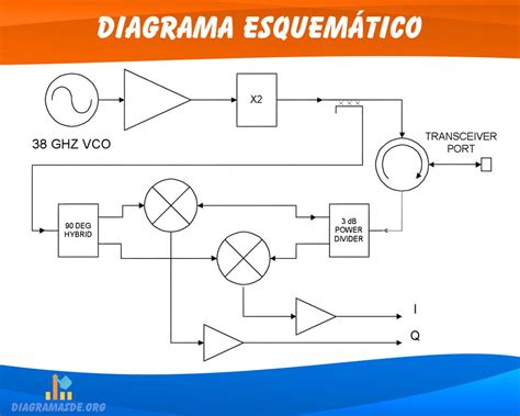 Diagrama esquemático de un sistema de intermitencia de coche