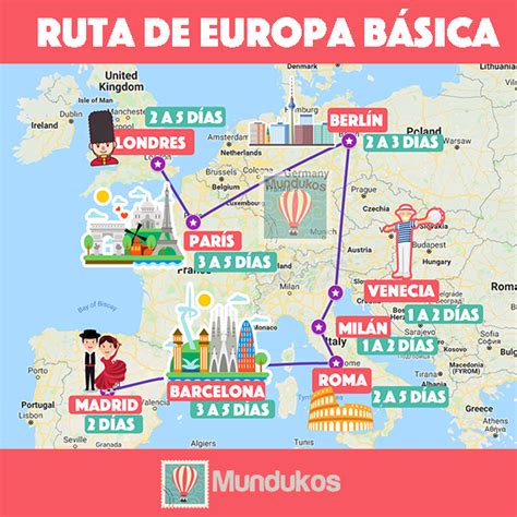 Mapa de Europa con ruta Berlín-Varsovia destacada