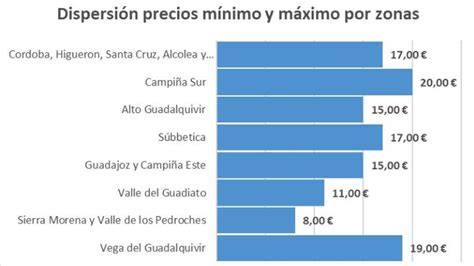 mapa mostrando diferencias de precios de talleres mecánicos en españa