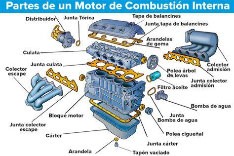 diagrama de un motor de combustión interna mostrando la ubicación de la correa de distribución