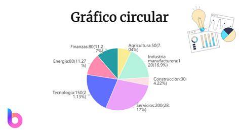 Gráfico circular mostrando la composición de la tarifa de taxi (distancia, tiempo, suplementos).