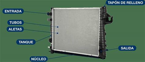 Radiador de automóvil con aletas obstruidas