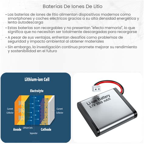 Infografía sobre los diferentes tipos de química de baterías de VE