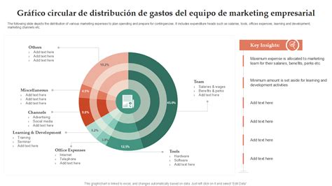 Gráfico circular mostrando la distribución de pruebas diagnósticas por grupos prioritarios