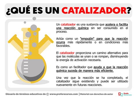 Infografía mostrando el proceso de mezcla de gelcoat y catalizador con diferentes porcentajes