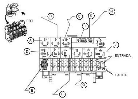 Ejemplo de diagrama de fusibles de coche