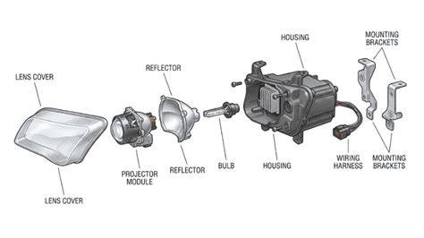 Diagrama que muestra las partes de un faro antiniebla y cómo funciona.