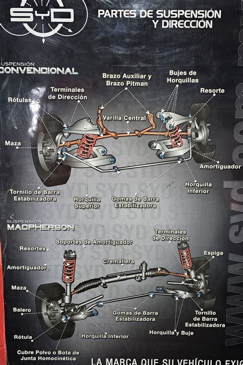 Diagrama comparativo de mejoras en el chasis y suspensión de un ATV