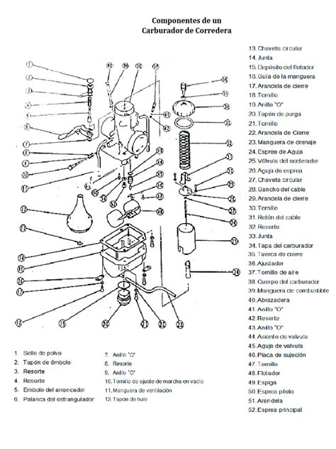 Diagrama de un carburador Amal con sus componentes principales etiquetados