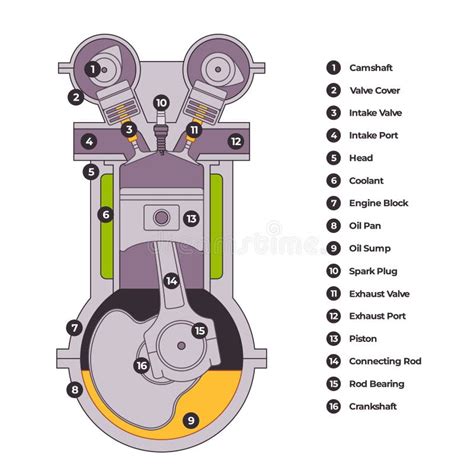 Diagrama detallado de un motor BMW, resaltando componentes clave.