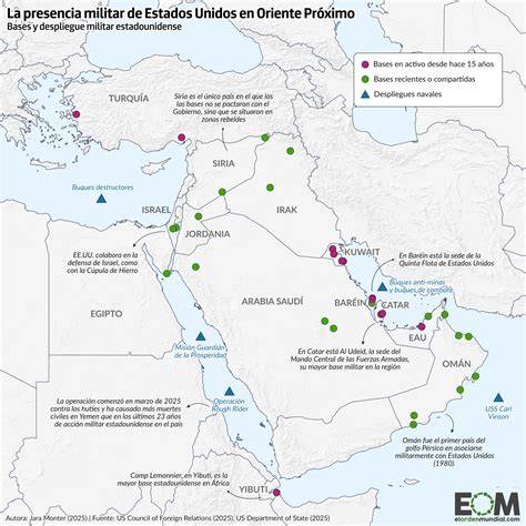 Mapa mostrando la procedencia de camiones militares (Alemania, España, EE.UU.)