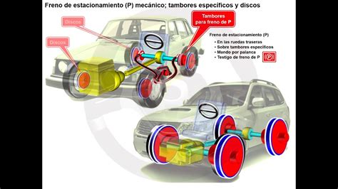 Sistema de freno de estacionamiento eléctrico