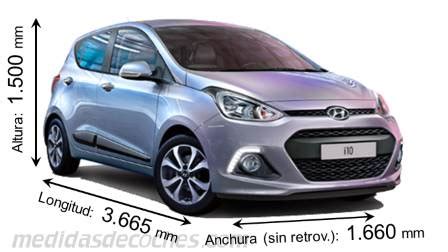 Comparativa de dimensiones entre el Hyundai i10 y sus rivales