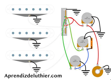 Esquema eléctrico de una Fender Stratocaster