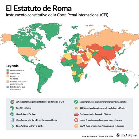 Mapa del mundo destacando países firmantes del Estatuto de Roma