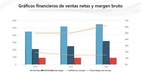 Gráfico de barras comparando Ventas y Margen Bruto de dos años