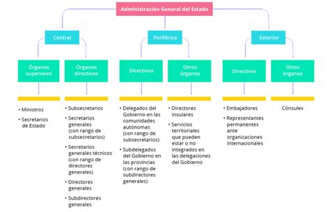 Diagrama que ilustra la estructura de administración: Administrador Único vs. Administradores Solidarios