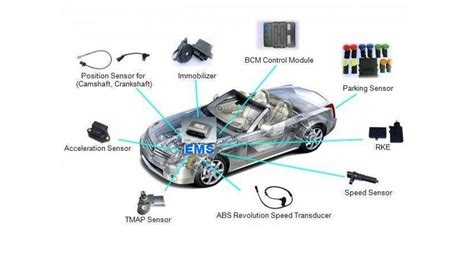 Diagrama de un sensor automotriz