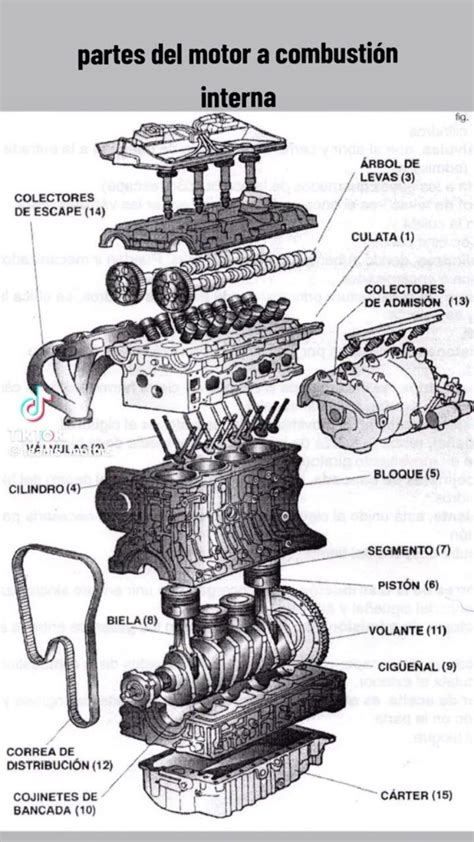Diagrama de un motor de camión turboalimentado