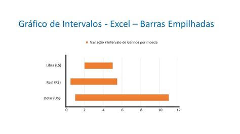 Gráfico de intervalos de mantenimiento de transmisión