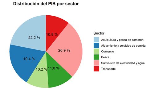 Gráfico circular mostrando la distribución de los países donde se realizaron los estudios sobre esquizofrenia y tabaquismo