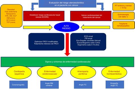Diagrama conceptual ilustrando la relación bidireccional entre esquizofrenia, tabaquismo y el rol de la enfermería