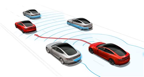Diagrama funcionamiento Tesla Autopilot