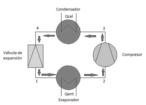 Diagrama sistema bomba de calor Tesla