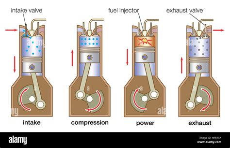 Diagrama simplificado de un motor de combustión interna