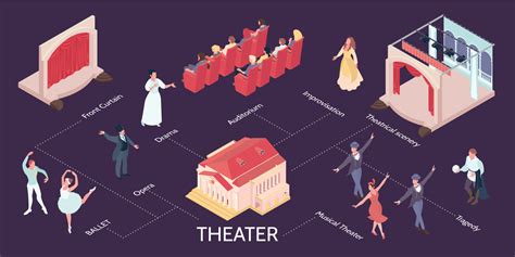 Diagrama circular del teatro Le Rêve mostrando diferentes zonas de asientos