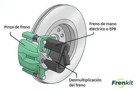 Componentes del freno de mano eléctrico (EPB)