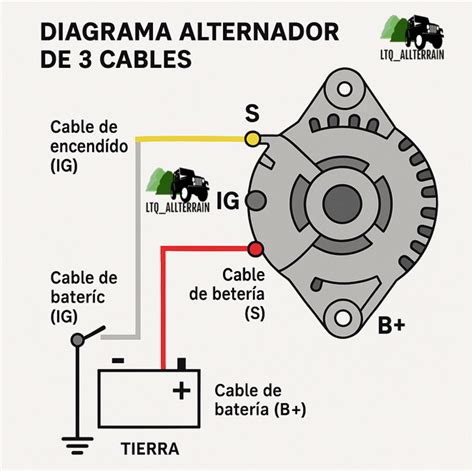 Diagrama de un alternador mostrando la ubicación del regulador y las escobillas