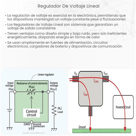 Ejemplo de aplicación automotriz de un regulador de voltaje