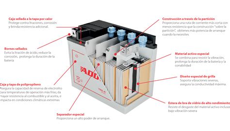 Diagrama comparativo de los tamaños de celdas de batería Tesla