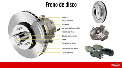 Diagrama de un sistema de frenos de disco de un automóvil
